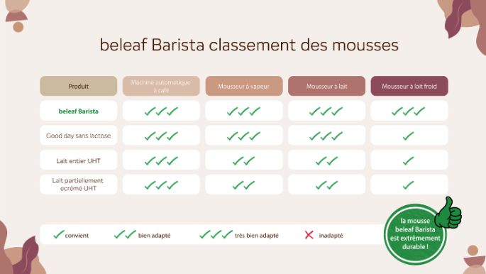 kaffee-schaum-ranking-teaser-topic-fr