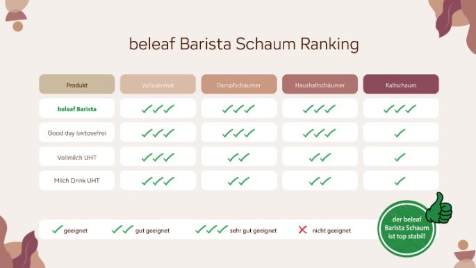 Kaffee-Schaum-Ranking-Teaser-Topic